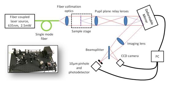 Applied Adaptive Optics Archives - Boston Micromachines Corp