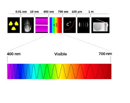 How to select the right deformable mirror for you Part 2: Beam Shaping ...