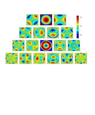 Multi-DM Zernike shapes