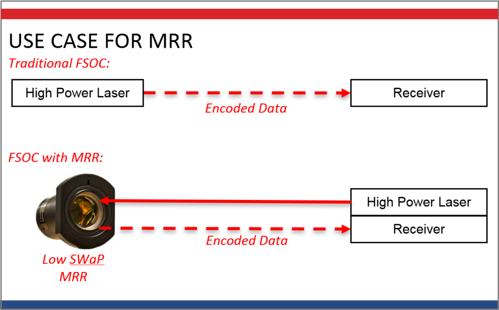 MRR capability over traditional FSOC
