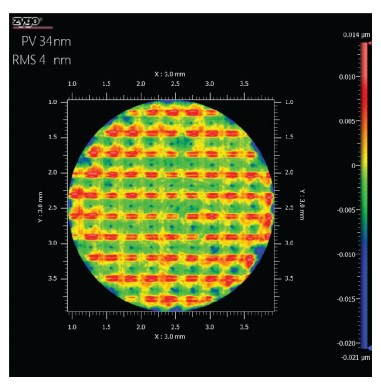 surface scan flat optical aperture